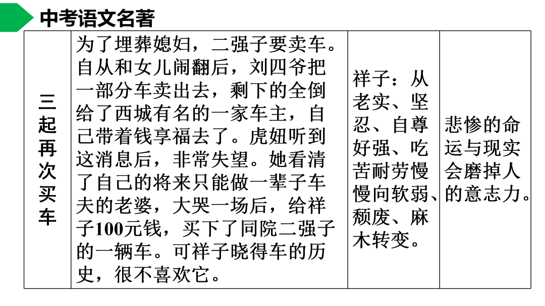 祥子|初中语文 | 七年级下册：《骆驼祥子》名著导读+思维导图 +考点合集，寒假预习必收！