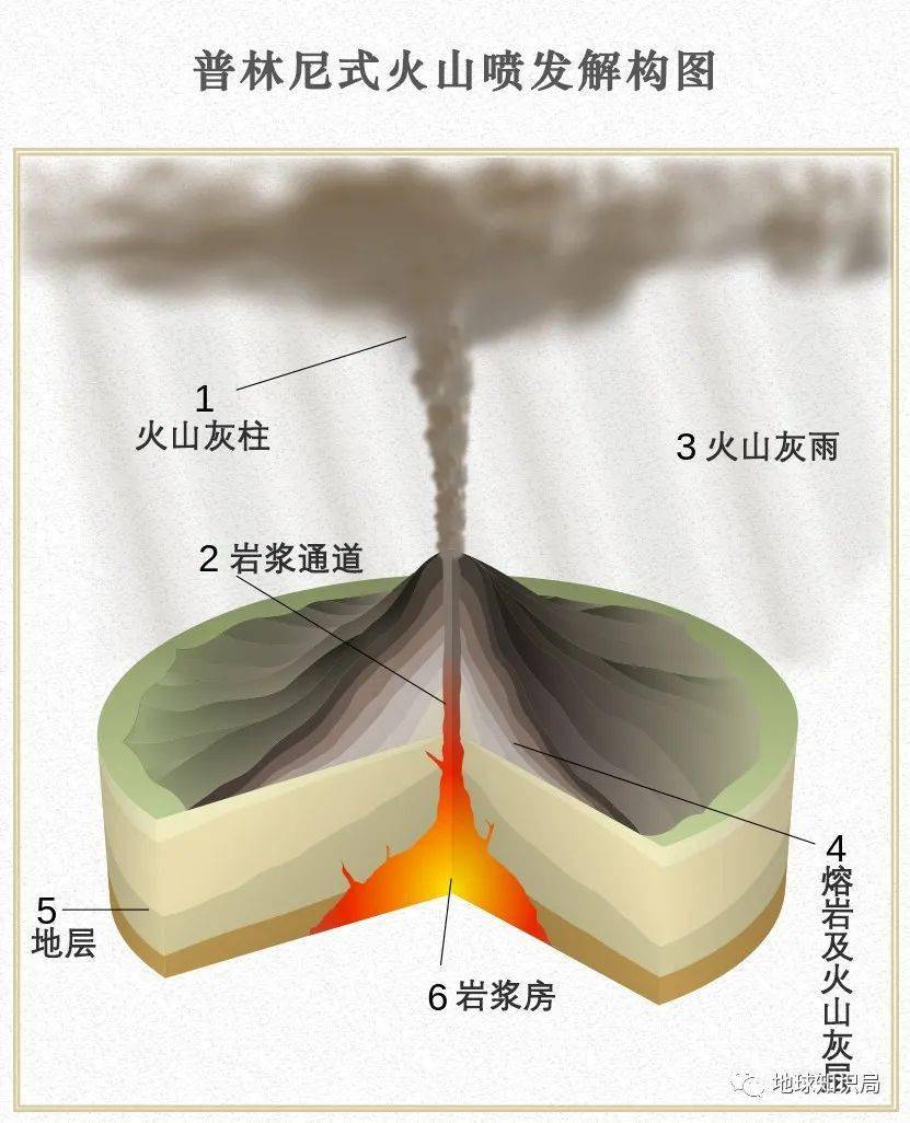 汤加超级火山喷发会改变气候么