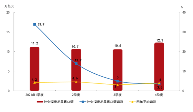 董禮華消費市場總體持續恢復消費結構優化升級