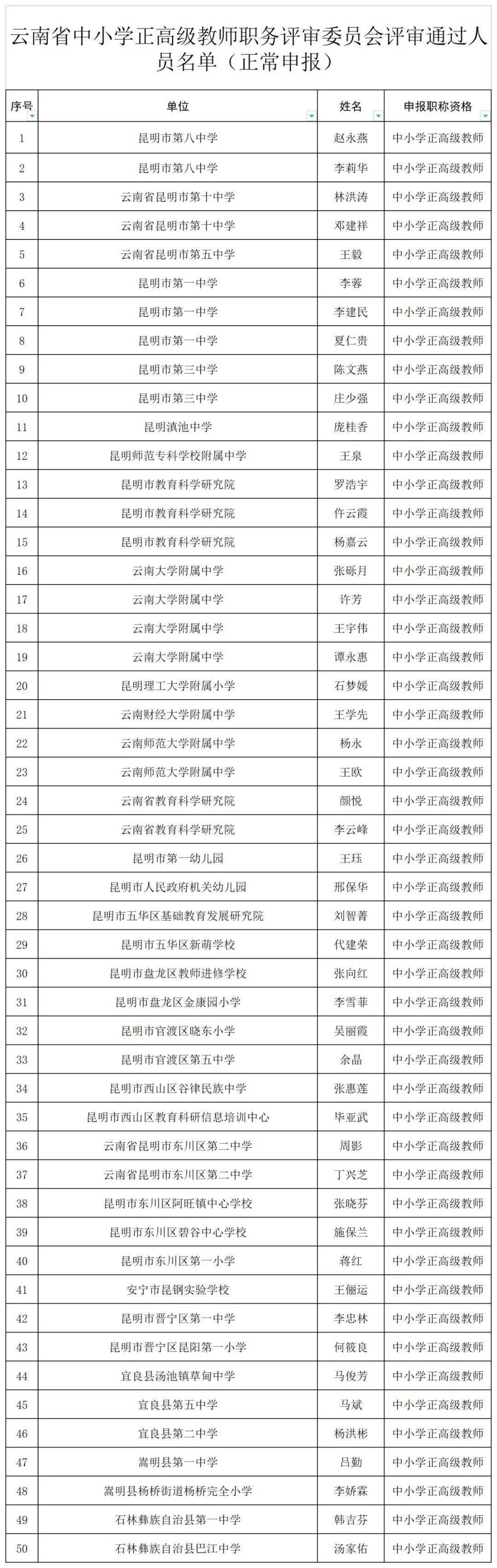 中小学|名单公示！云南390位教师拟晋升正高级，有你的老师吗？