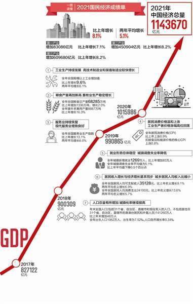 中国2020gdp增长多少_加上港澳台,2020年中国GDP已经超过美国的75%!今年或突破80%?