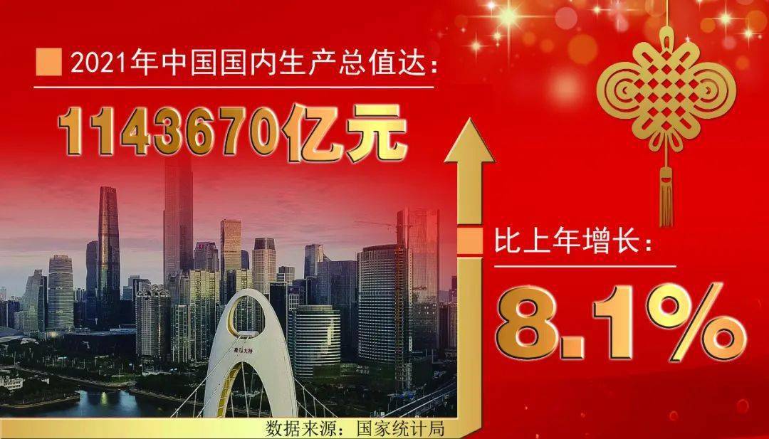 2021经济年报丨中国经济步入高质量发展新时代