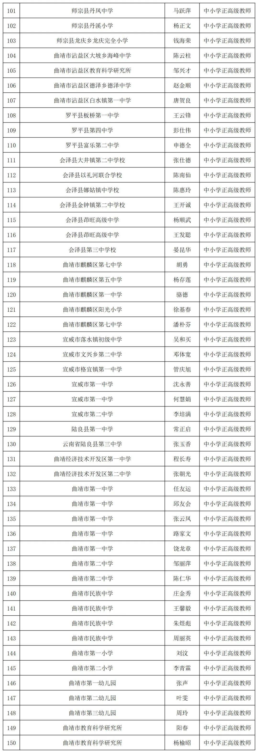 中小学|名单公示！云南390位教师拟晋升正高级，有你的老师吗？