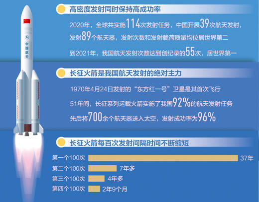 汪哲平2021年12月30日零時43分,長征三號乙運載火箭成功將通信技術