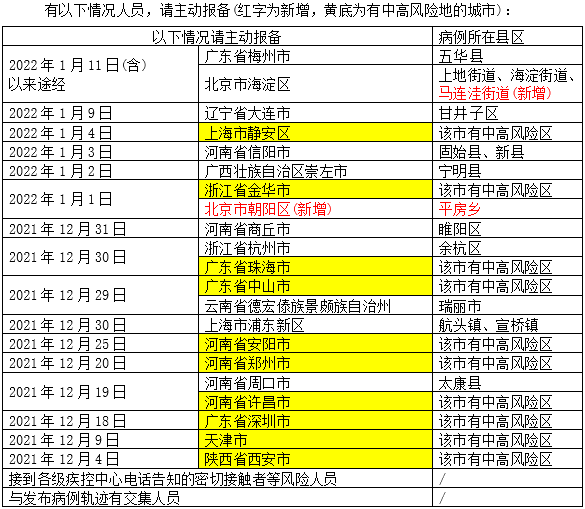 风险区查询全国 59c16f9c373548258dc630d6c5a05c52.png