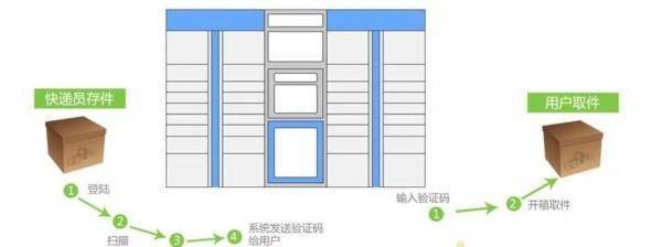 疫情|事关您的快递，南京疾控提醒！