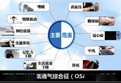 健康贴士睡眠呼吸暂停综合征宣传指导