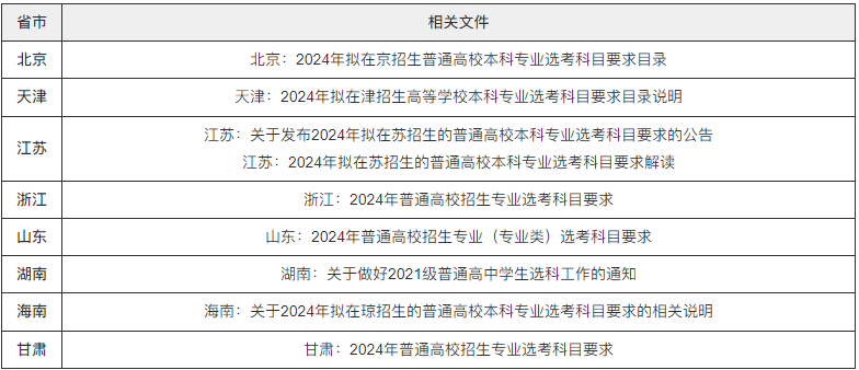 江苏省|官方解读！如何选科更有利？又一省2024选科组合覆盖率出炉！