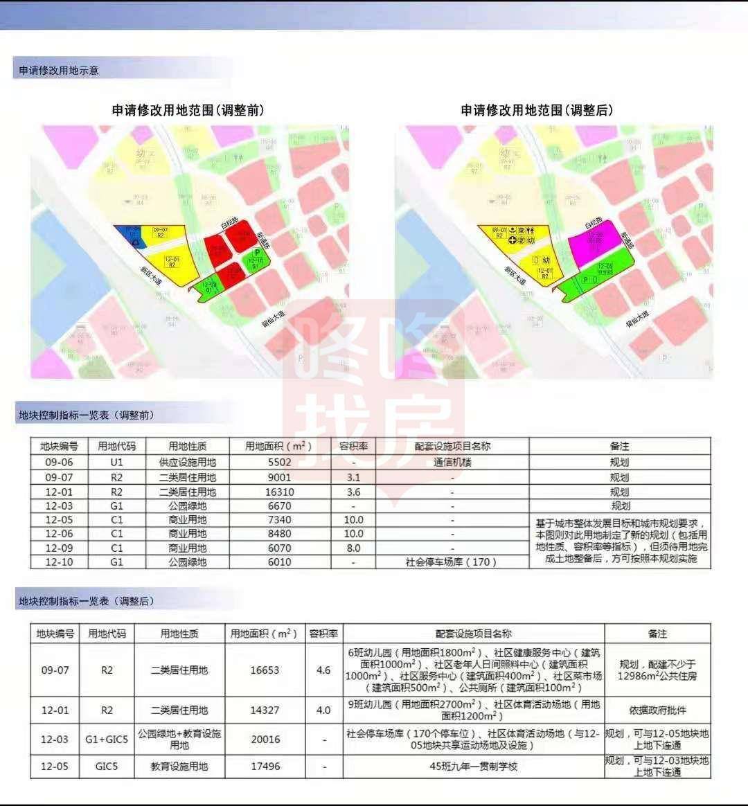 用地|龙华深高北校区扩建45个班,增2100个学位!正勘察招标