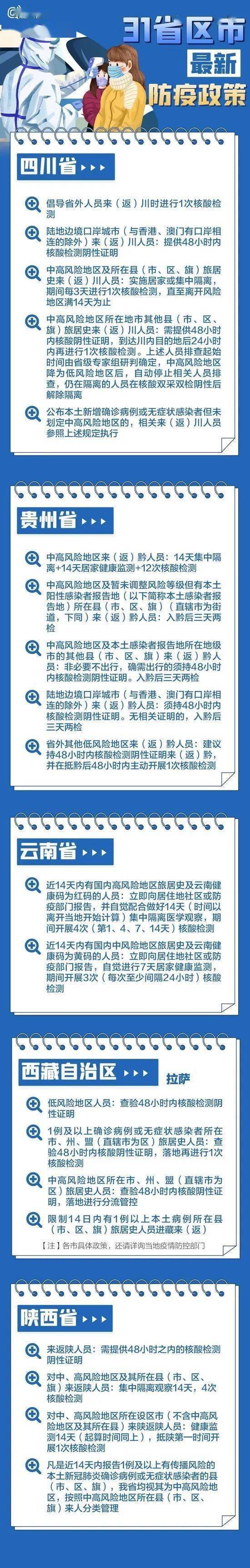 隔离|出行必看 | 最新最全！31省区市春节返乡防疫要求汇总