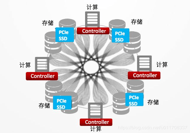 云计算技术应用专业新技术介绍