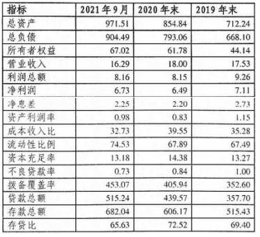 湖州银行2022年拟发行200亿元同业存单