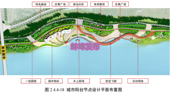 蚌埠市主城区淮河河道生态