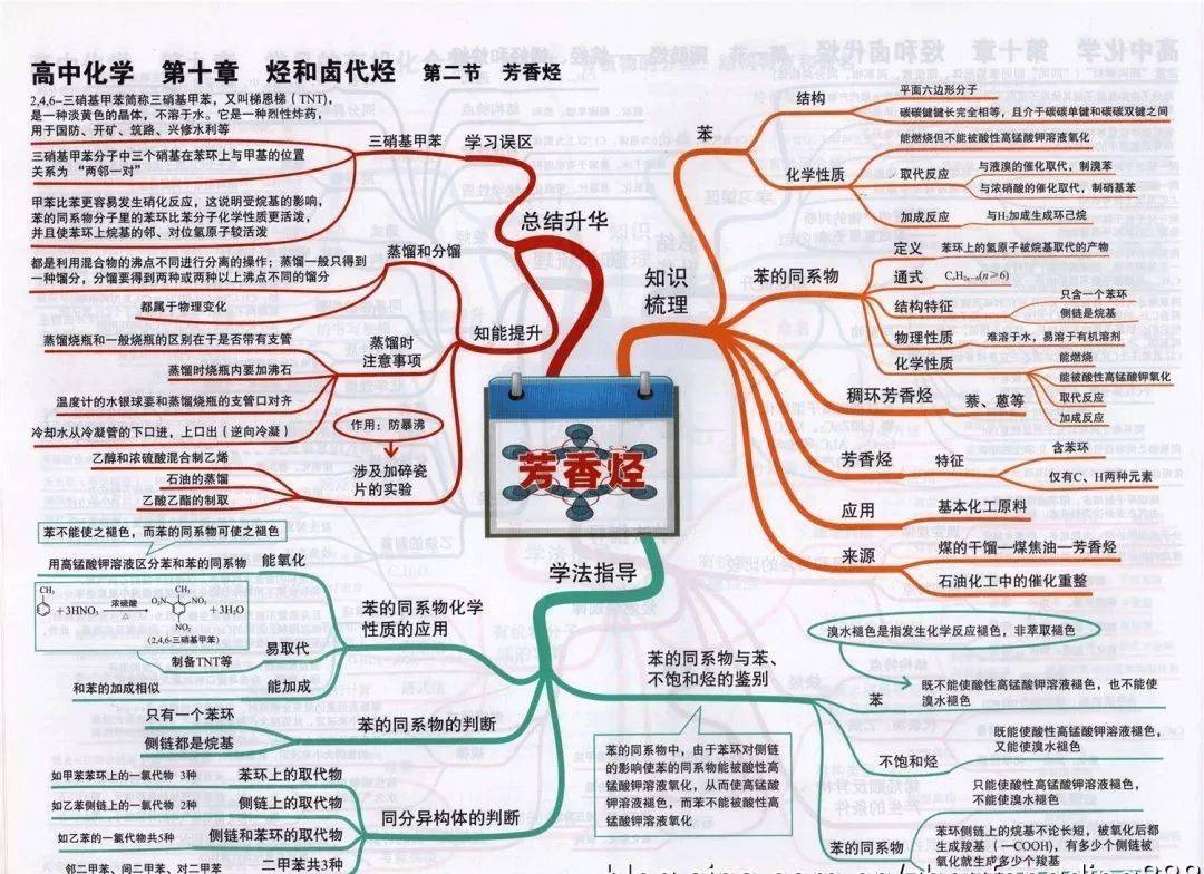 高中|高中九大学科思维导图最全汇总，高中三年都适用！（收藏）