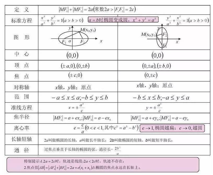 高中|高中九大学科思维导图最全汇总，高中三年都适用！（收藏）