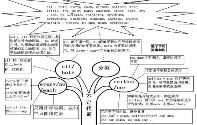 高中|高中九大学科思维导图最全汇总，高中三年都适用！（收藏）
