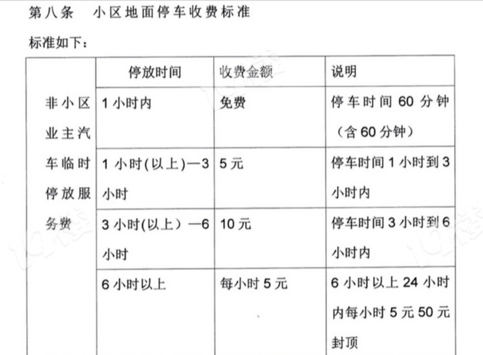 苦不堪言嘉州美都业主停车太难外来车收费3元都能进有保时捷连撞4车就