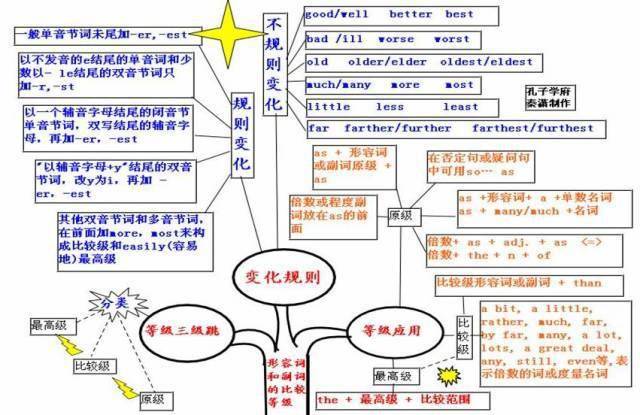 高中|高中九大学科思维导图最全汇总，高中三年都适用！（收藏）