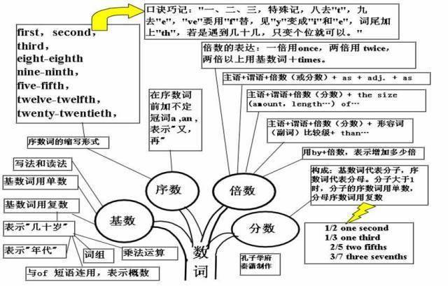 高中|高中九大学科思维导图最全汇总，高中三年都适用！（收藏）