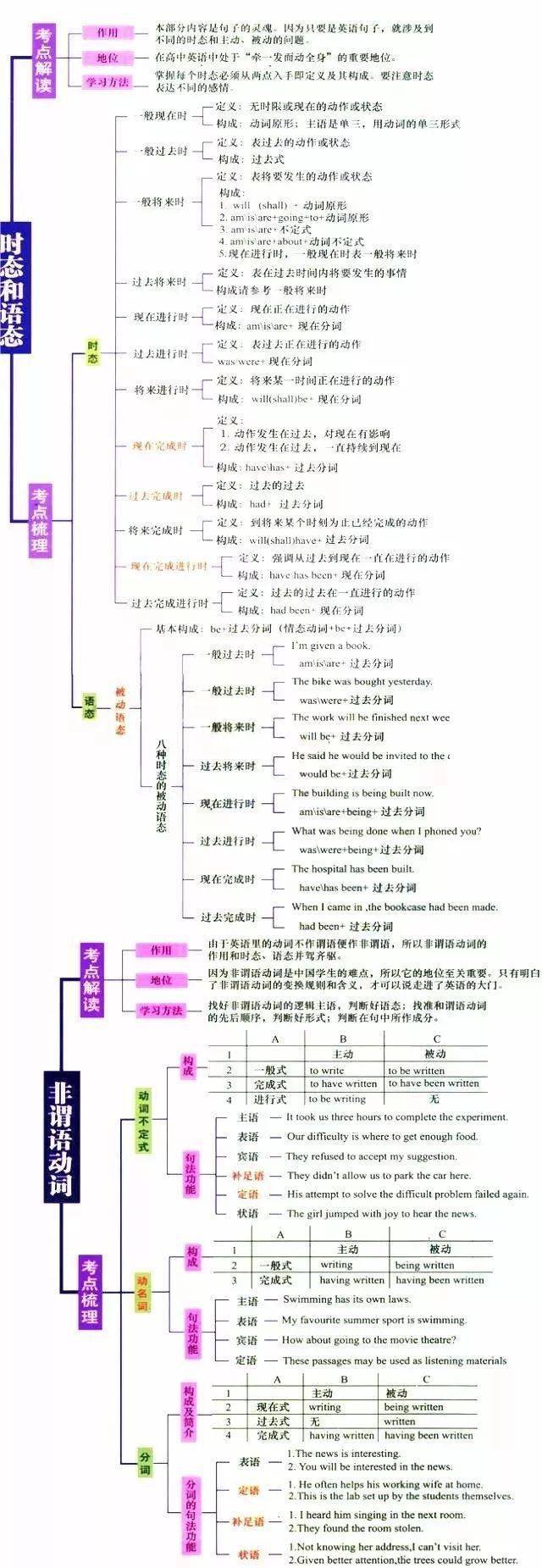 高中|高中九大学科思维导图最全汇总，高中三年都适用！（收藏）