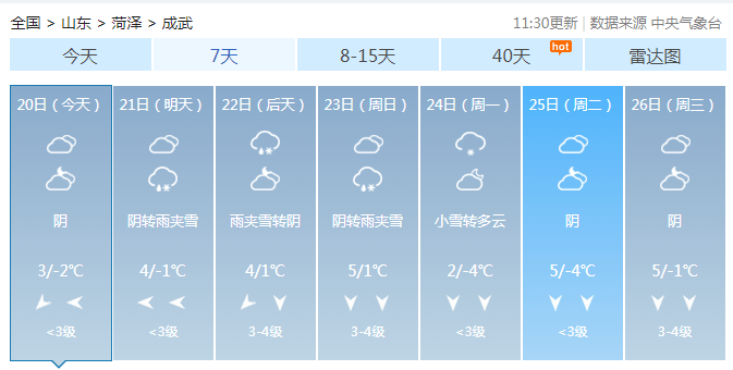 成武天气预