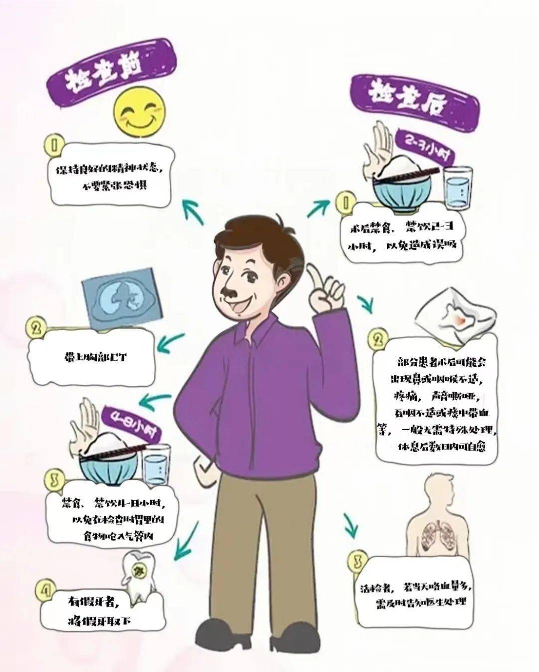 支气管镜检查知多少今天带你一探究镜
