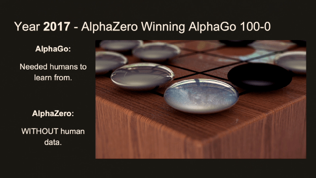 【比特熊故事汇】1月MVP英雄故事｜R语言实践者与人工智能探险家的华丽开场