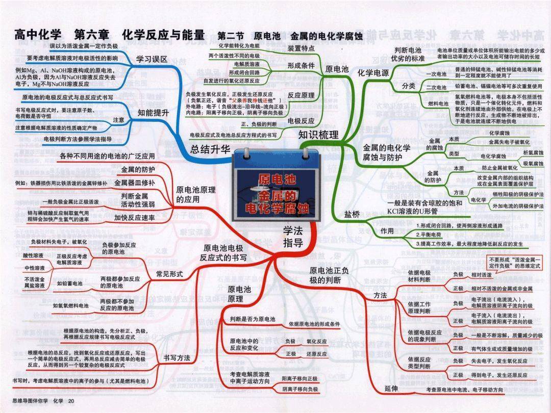 高中|高中九大学科思维导图最全汇总，高中三年都适用！（收藏）