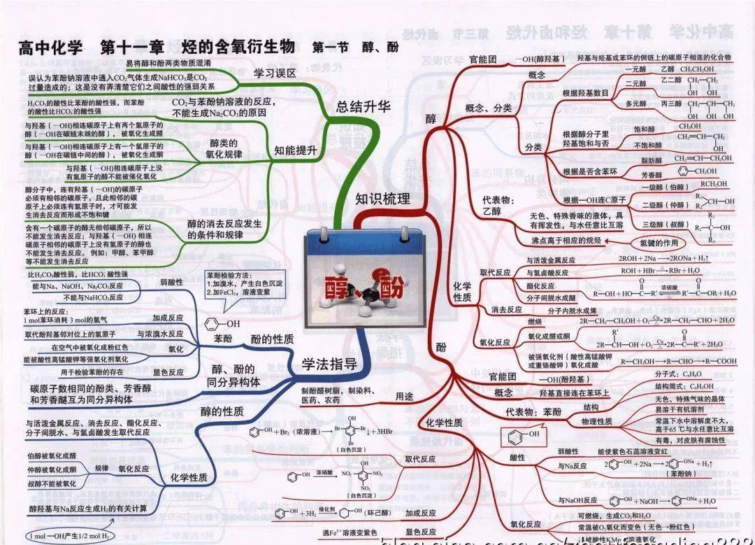 高中|高中九大学科思维导图最全汇总，高中三年都适用！（收藏）