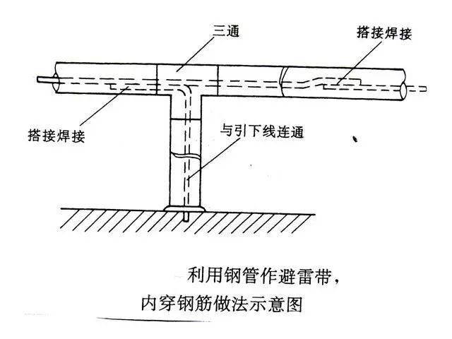 屋面防雷接地规范图片图片