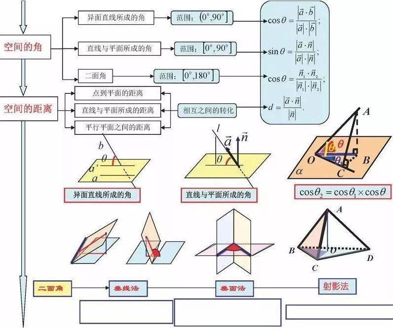 高中|高中九大学科思维导图最全汇总，高中三年都适用！（收藏）