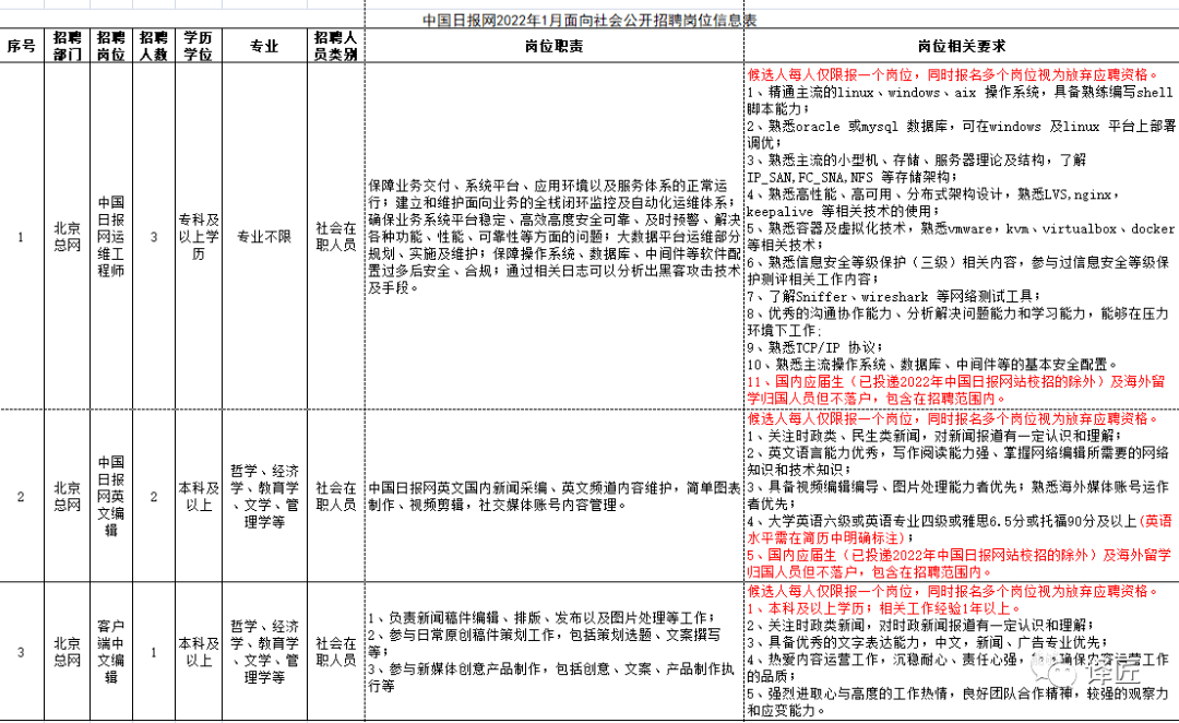 英语编辑招聘_人民网招聘外籍英文编辑(2)