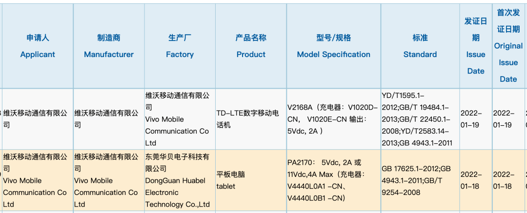 【Pad】vivo首款平板电脑获认证 骁龙870/44W充电/OriginOS