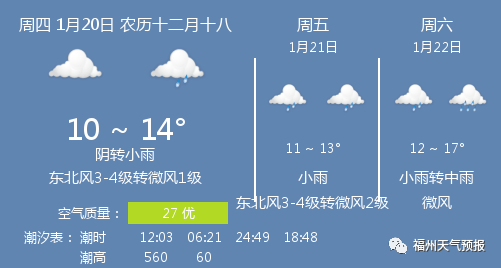 1月20日福州天气 福州天气预报
