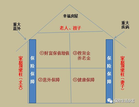 保险房屋图原来是这样的看完你就知道如何买保险了