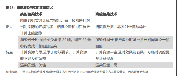 基础层|一文读懂元宇宙主角:虚拟数字人