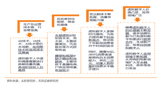 基础层|一文读懂元宇宙主角：虚拟数字人