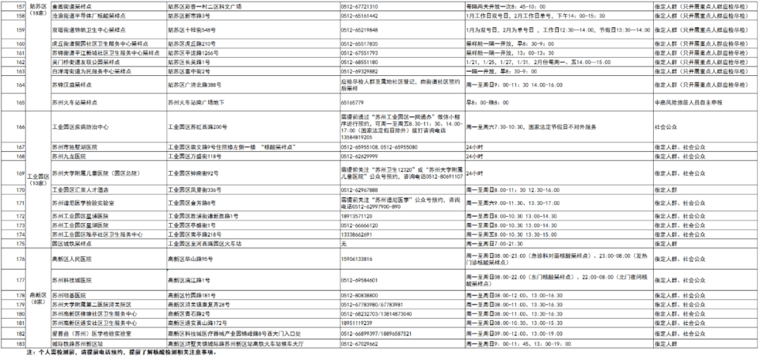 苏州市发布疫情防控重要工作提示!苏州的疫情情况怎么样了2022苏州新增疫情最新消息今天会封城吗附官方最新回应!