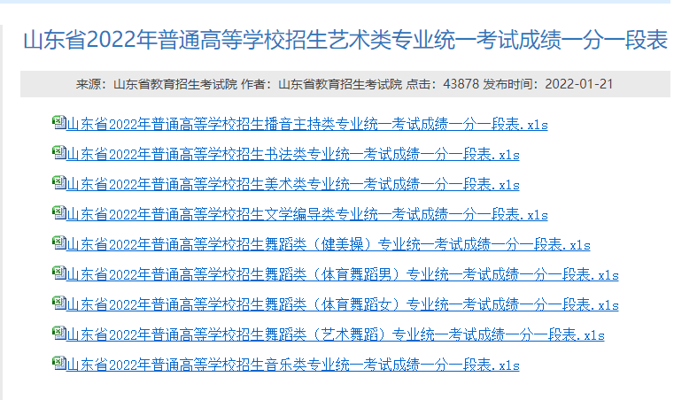 山东省2022年普通高等学校招生艺术类专业统一考试成绩一分一段表