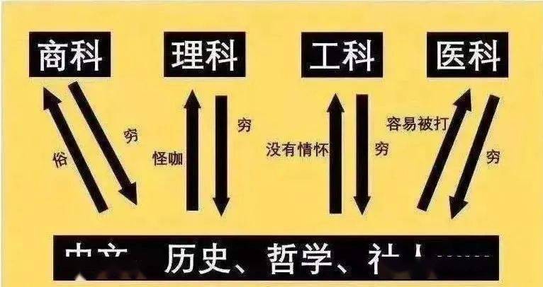 985鄙视链专业鄙视链恋爱鄙视链你被哪条戳中了