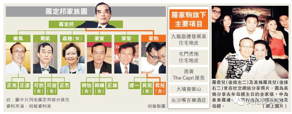 至于罗氏父子背后的罗氏家族,则在香港名气颇大.