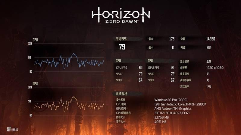 大地|能买到的1080P甜品卡!盈通RX 6500 XT大地之神评测:3A高画质稳定60帧