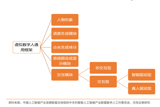 基础层|一文读懂元宇宙主角：虚拟数字人