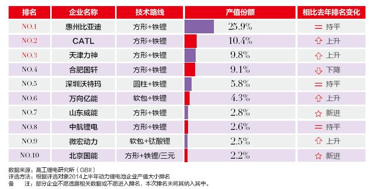 锂电老三突围记