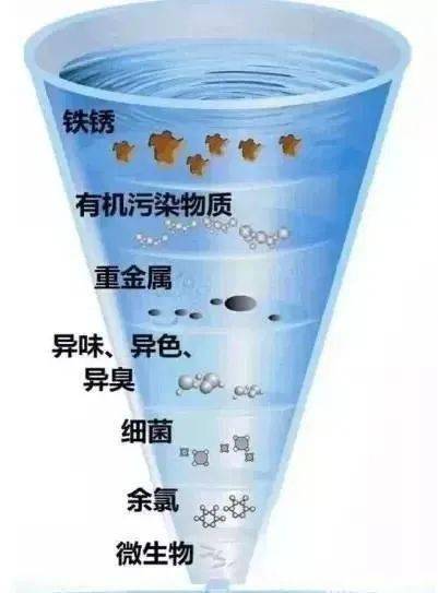 谈谈喝好水的重要性