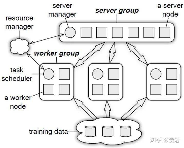 如何打造自动驾驶的数据闭环