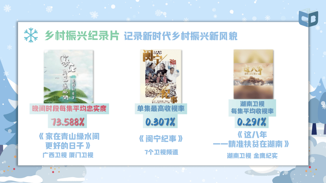 广电总局2021年收视分析报告出炉