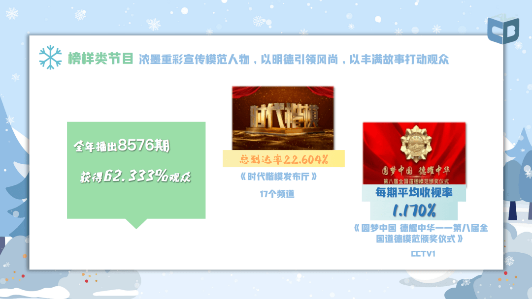 广电总局2021年收视分析报告出炉