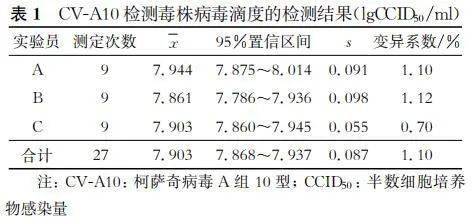 血清(a71-s1,a16-s1,a6-s1,a10-s1)及陰性對照血清(z)的中和抗體效價