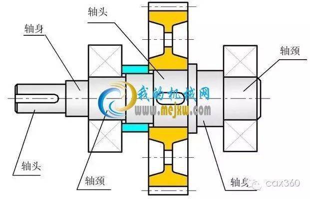 机械设计中我们该如何设计轴?